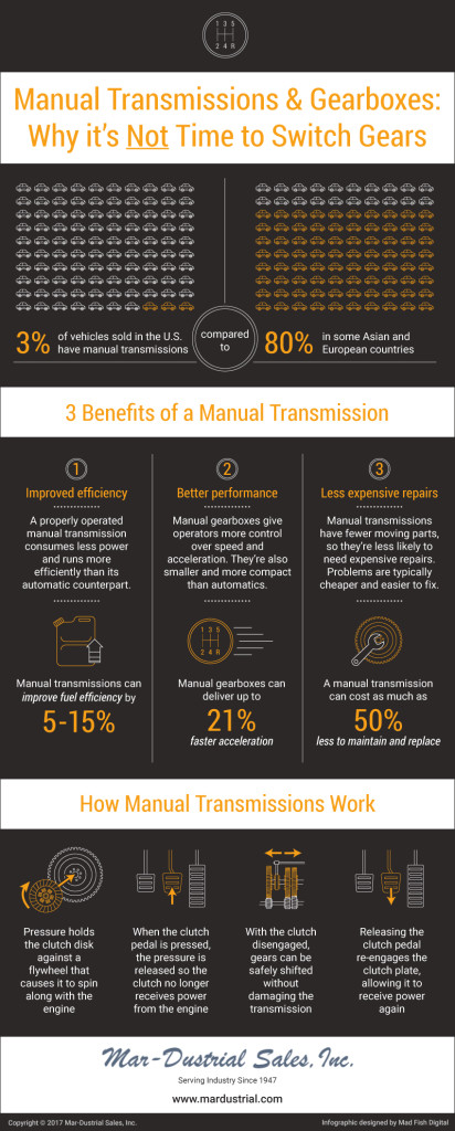 Falk Gearboxes & Manual Transmissions