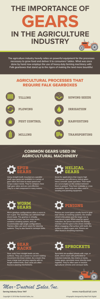 The-Importance-of-Gears-in-the-Agriculture-Industry