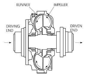 fluid basic type 1