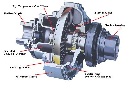 fluid coupling cross-section