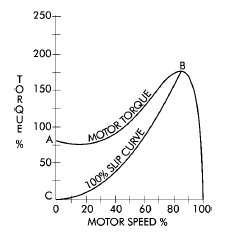 torque graph
